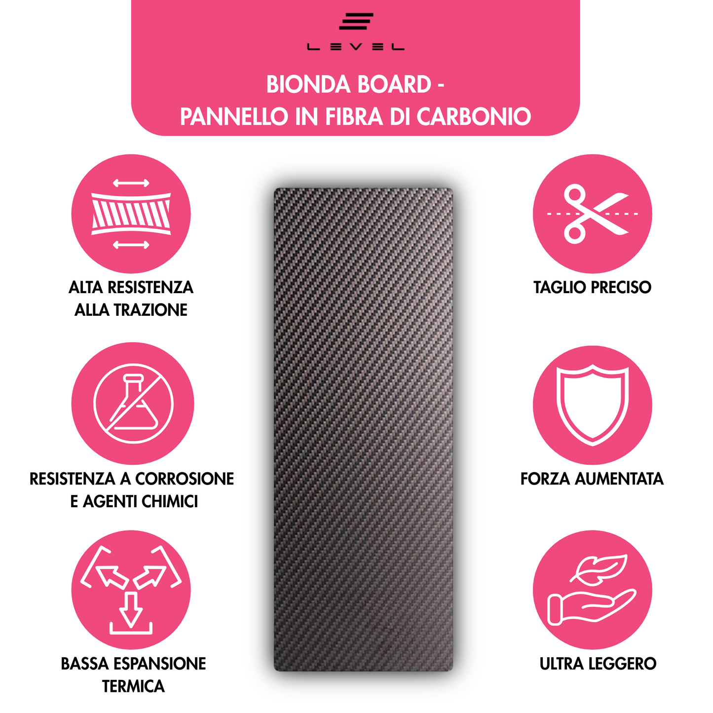BIONDA BOARD